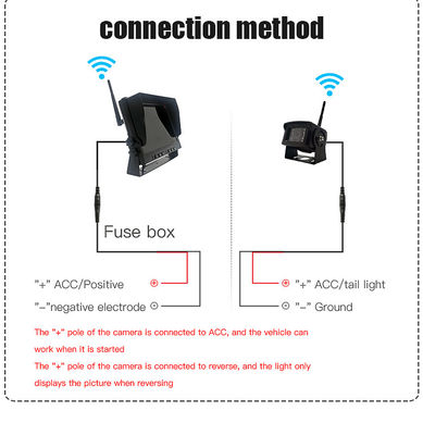 高画質の無線カーリアビューカメラ 防水設計 夜間ビジョン 駐車支援
