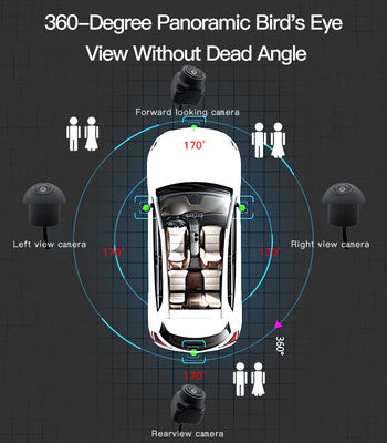 リアルタイムでの安全モニタリングと衝突防止のための高度な360°カーサラウンドビューカメラシステム