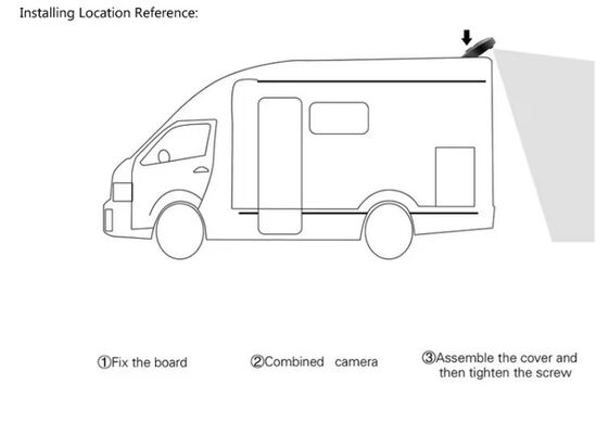 夜間視力と防水機能を持つ車両のための360°サラウンドビューカメラシステム